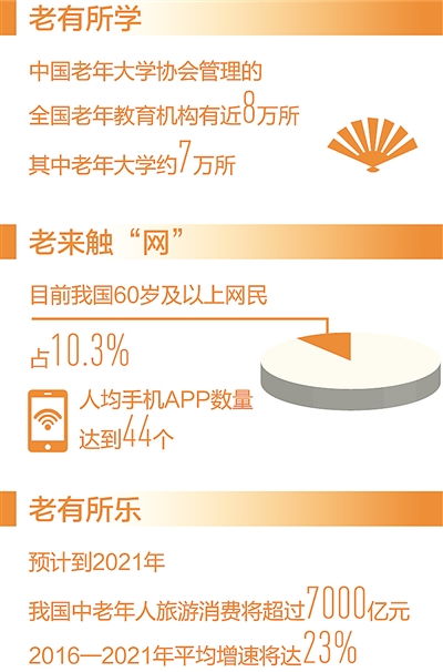 豐富老齡文化產(chǎn)品與服務(wù)，提升老年人生活品質(zhì)