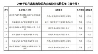 西安市房管局通報第十批行政處罰經(jīng)紀(jì)機(jī)構(gòu) 6家信息咨詢公司被處以罰款